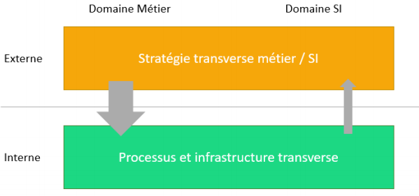 Strategie