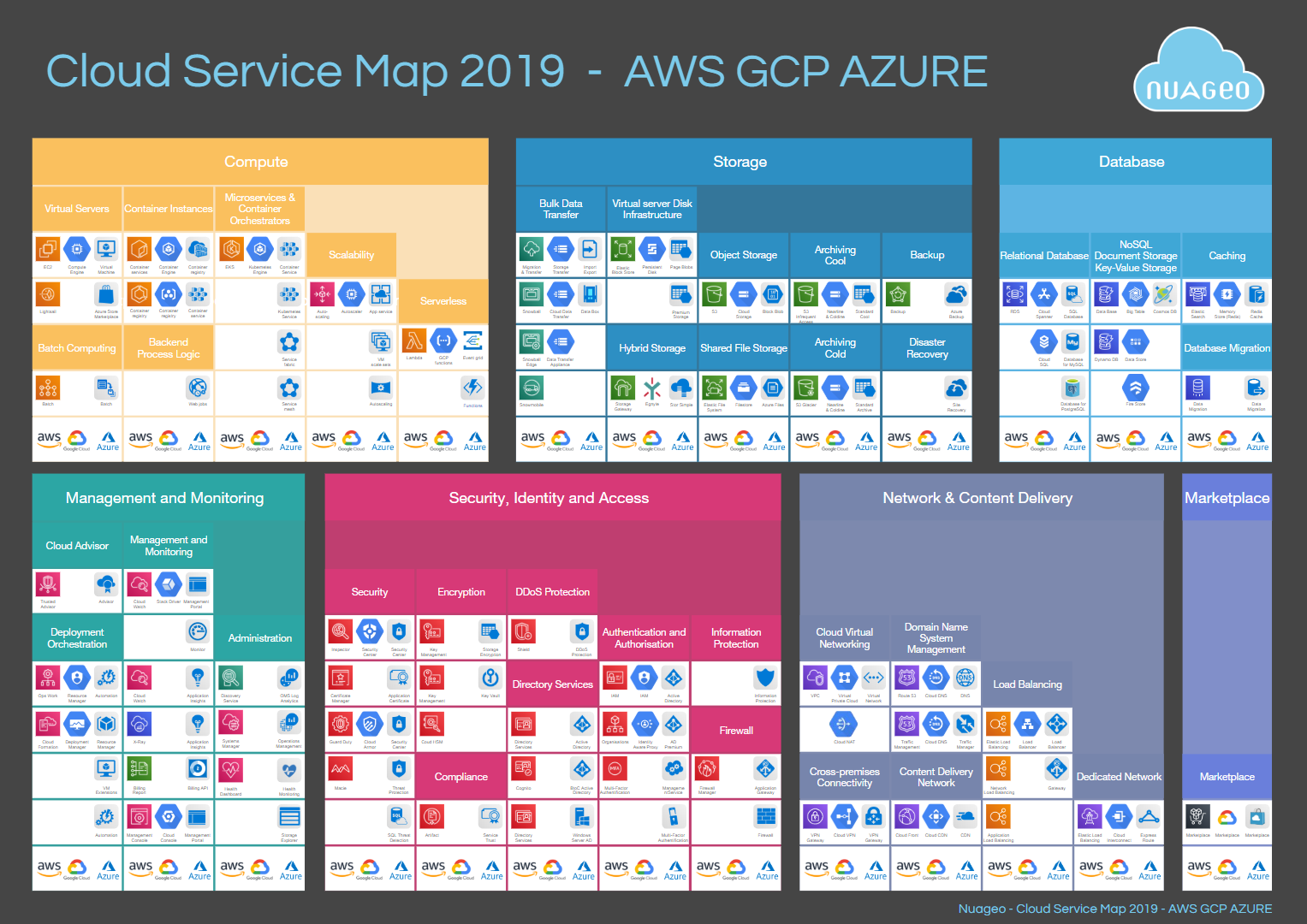 Cloud Service Map Black